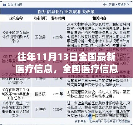 全國醫(yī)療信息革新日，塑造健康未來，學(xué)習(xí)變化與自信閃耀的歷程（最新資訊）