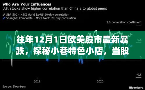 歐美股市暴跌背后的驚喜發(fā)現，特色小巷小店的風味探秘