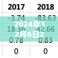 2024年12月6日2018臺風最新消息，臺風來襲，逆風翱翔，學習變化帶來的自信與成就感之旅