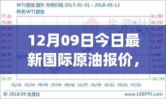 油價波動背后的暖心故事，國際原油報價與溫馨時光