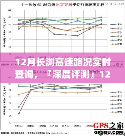 深度評測，長瀏高速路況實時查詢系統(tǒng)特性、體驗、競品對比及用戶分析報告（12月版）
