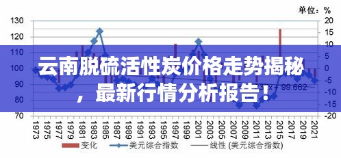 云南脫硫活性炭價格走勢揭秘，最新行情分析報告！