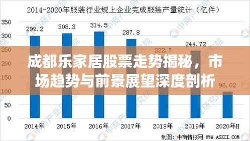 成都樂家居股票走勢揭秘，市場趨勢與前景展望深度剖析