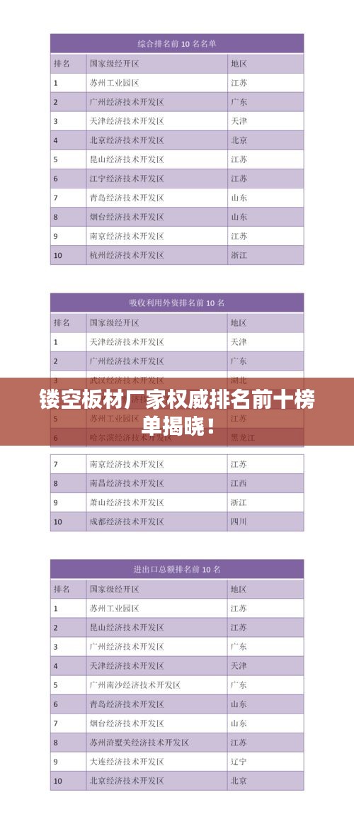 鏤空板材廠家權(quán)威排名前十榜單揭曉！