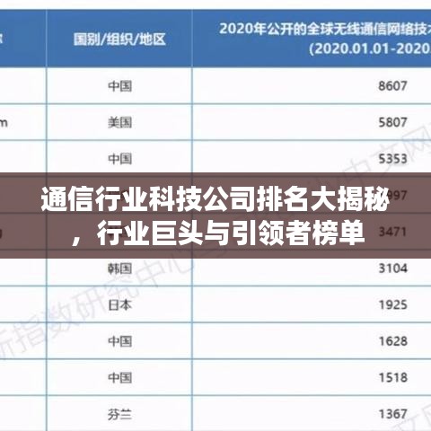 通信行業(yè)科技公司排名大揭秘，行業(yè)巨頭與引領(lǐng)者榜單