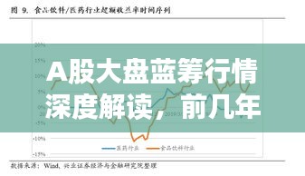A股大盤藍籌行情深度解讀，前幾年走勢分析與展望