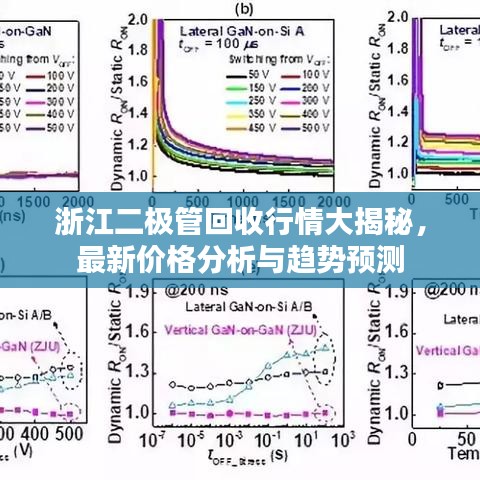 浙江二極管回收行情大揭秘，最新價(jià)格分析與趨勢(shì)預(yù)測(cè)