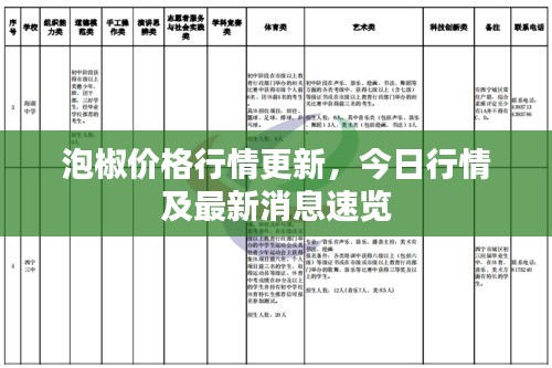 泡椒價格行情更新，今日行情及最新消息速覽