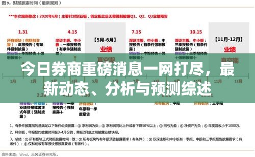 今日券商重磅消息一網(wǎng)打盡，最新動(dòng)態(tài)、分析與預(yù)測(cè)綜述