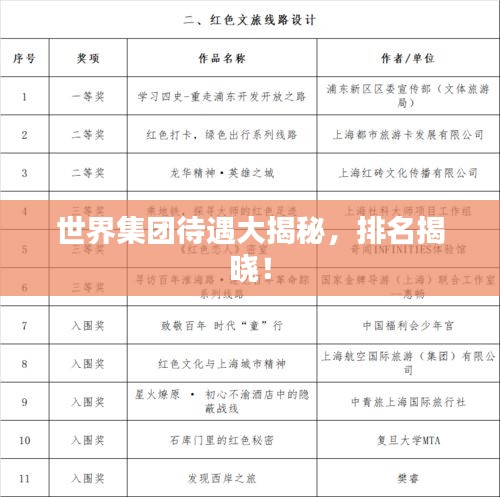 世界集團(tuán)待遇大揭秘，排名揭曉！