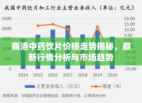 商洛中藥飲片價格走勢揭秘，最新行情分析與市場趨勢