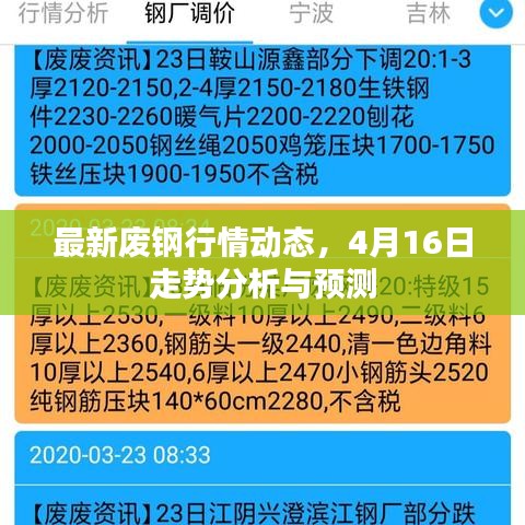 最新廢鋼行情動態(tài)，4月16日走勢分析與預(yù)測