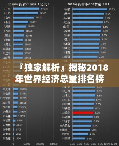 『獨(dú)家解析』揭秘2018年世界經(jīng)濟(jì)總量排名榜單！