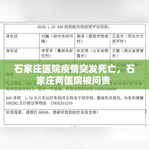 石家莊醫(yī)院疫情突發(fā)死亡，石家莊兩醫(yī)院被問責 