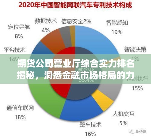 期貨公司營業(yè)廳綜合實力排名揭秘，洞悉金融市場格局的力量分布