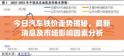 今日汽車鐵價走勢揭秘，最新消息及市場影響因素分析
