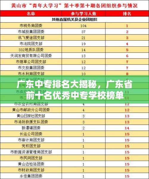 廣東中專排名大揭秘，廣東省前十名優(yōu)秀中專學(xué)校榜單