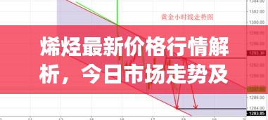 烯烴最新價格行情解析，今日市場走勢及價格分析