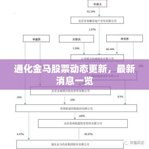 通化金馬股票動(dòng)態(tài)更新，最新消息一覽
