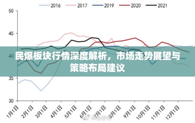 民爆板塊行情深度解析，市場(chǎng)走勢(shì)展望與策略布局建議