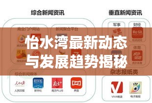 怡水灣最新動態(tài)與發(fā)展趨勢揭秘，新聞頭條獨家報道
