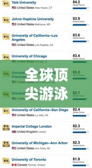 全球頂尖游泳國家隊排名大揭秘，前五名榜單重磅出爐！