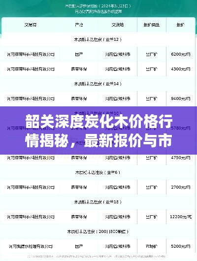 韶關(guān)深度炭化木價(jià)格行情揭秘，最新報(bào)價(jià)與市場走勢分析