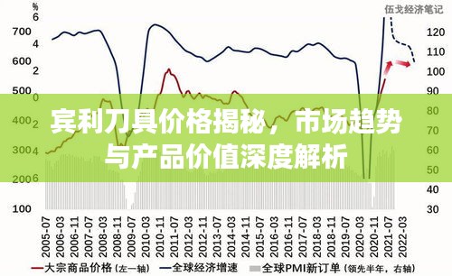 賓利刀具價格揭秘，市場趨勢與產(chǎn)品價值深度解析