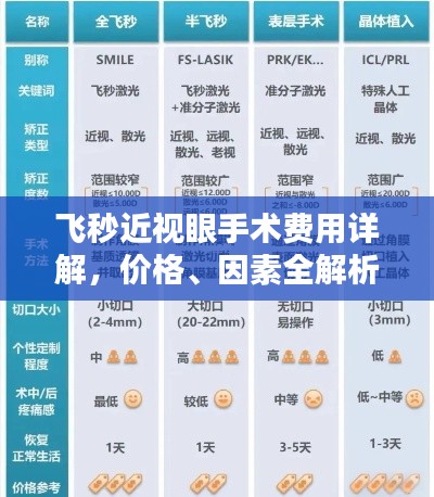 飛秒近視眼手術(shù)費(fèi)用詳解，價(jià)格、因素全解析