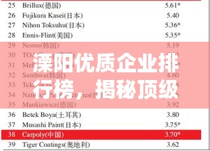溧陽優(yōu)質(zhì)企業(yè)排行榜，揭秘頂級公司榜單！