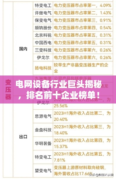 電網(wǎng)設(shè)備行業(yè)巨頭揭秘，排名前十企業(yè)榜單！