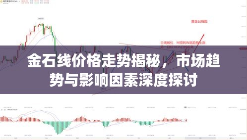 金石線價格走勢揭秘，市場趨勢與影響因素深度探討