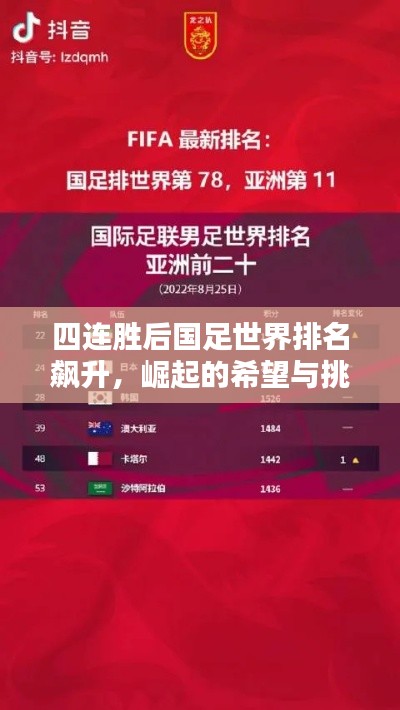 四連勝后國(guó)足世界排名飆升，崛起的希望與挑戰(zhàn)并存