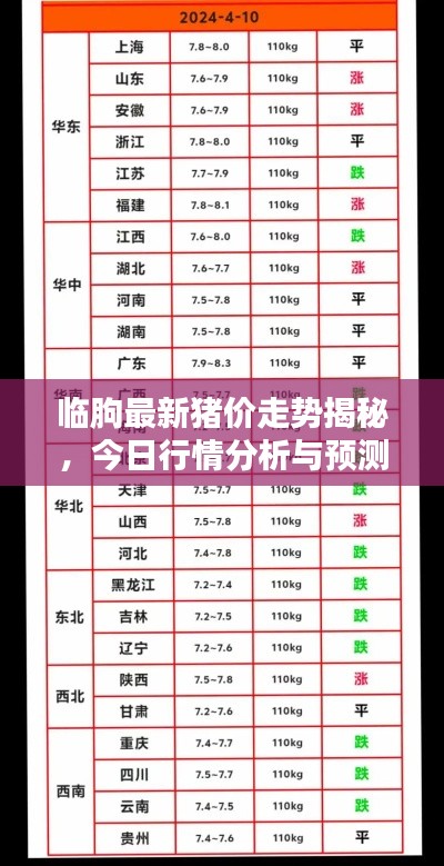 臨朐最新豬價走勢揭秘，今日行情分析與預測