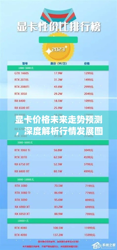 顯卡價(jià)格未來走勢(shì)預(yù)測(cè)，深度解析行情發(fā)展圖表