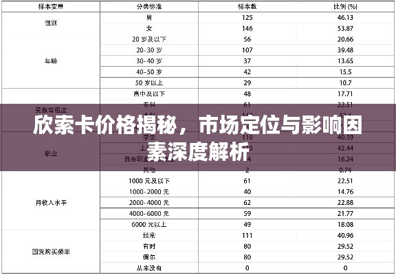 欣索卡價(jià)格揭秘，市場定位與影響因素深度解析