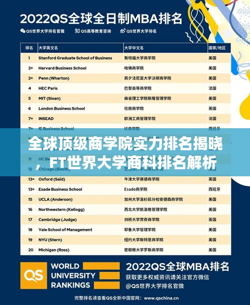 全球頂級(jí)商學(xué)院實(shí)力排名揭曉，F(xiàn)T世界大學(xué)商科排名解析