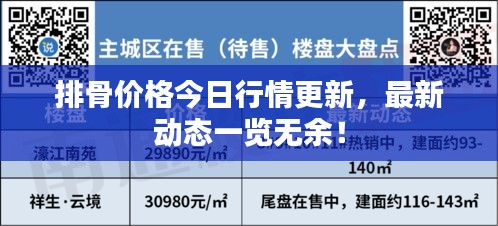 排骨價(jià)格今日行情更新，最新動(dòng)態(tài)一覽無余！