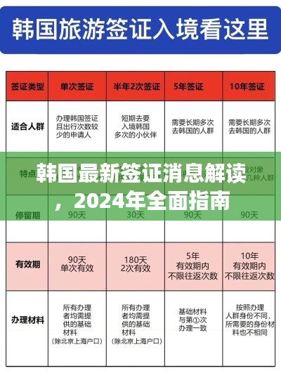 韓國最新簽證消息解讀，2024年全面指南