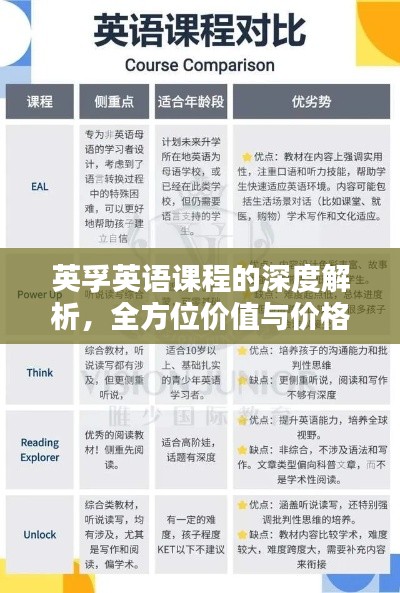 英孚英語課程的深度解析，全方位價值與價格體驗