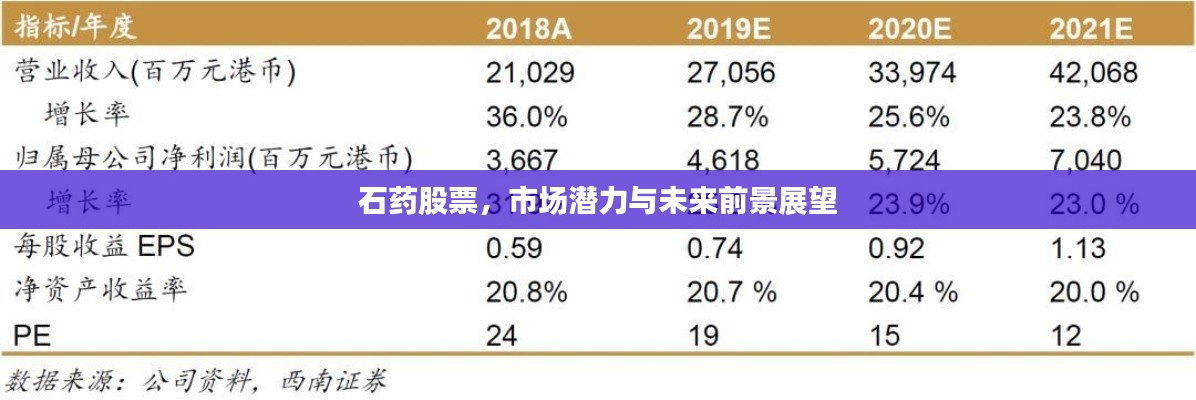 石藥股票，市場潛力與未來前景展望