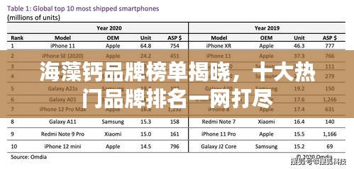 海藻鈣品牌榜單揭曉，十大熱門品牌排名一網(wǎng)打盡