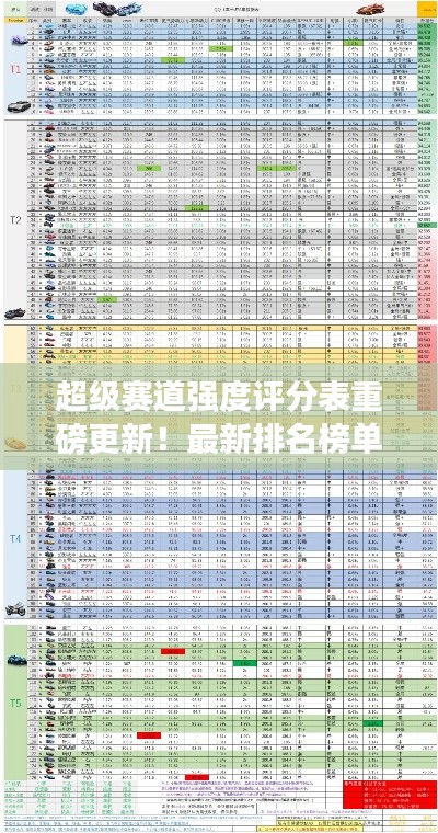 超級賽道強度評分表重磅更新！最新排名榜單揭曉