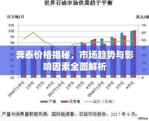 奔泰價(jià)格揭秘，市場趨勢與影響因素全面解析